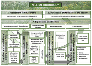 Nice-2-1-300x215.png